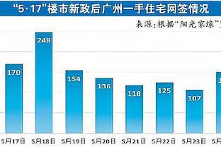 马龙：小波特今晚有篮板有盖帽&防守好 当他这样做时他就是破局者